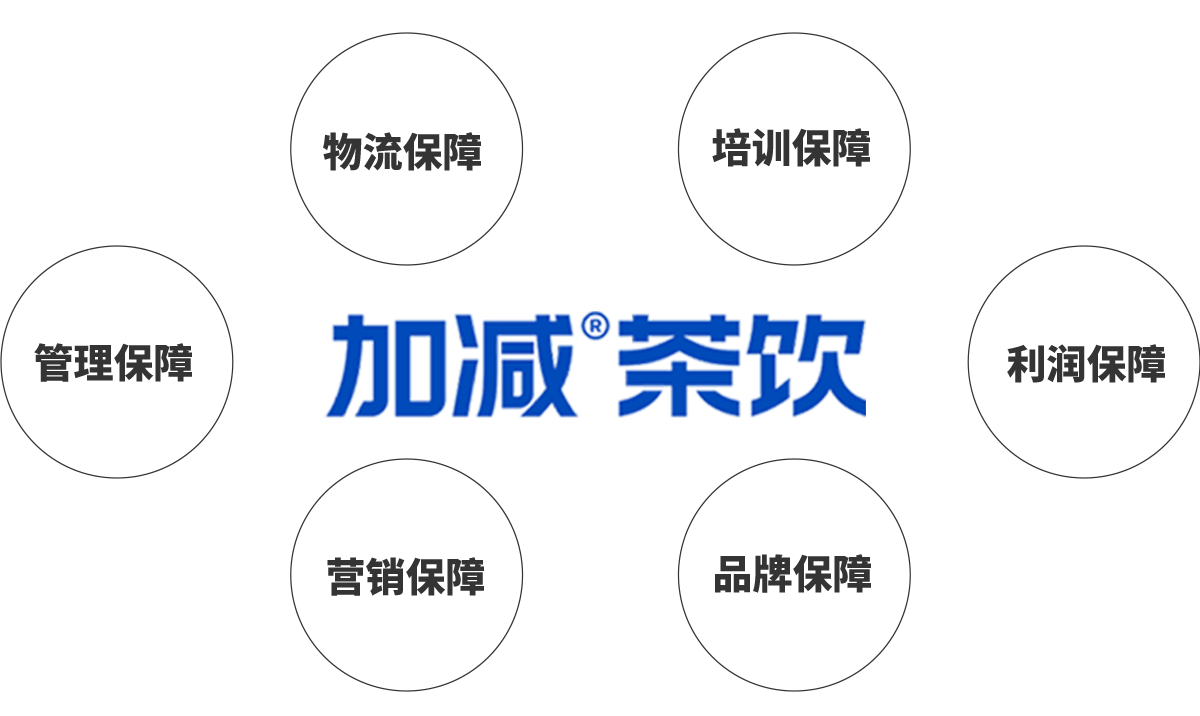 ag真人平台茶饮加盟优势